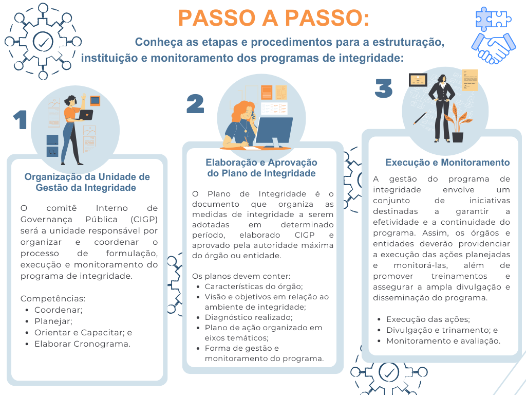 Blue Abstract Content Marketing Tips Infographic Graph