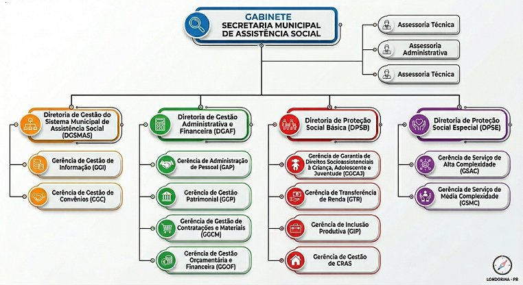 Imagem Oganograma smas final novoTamanho