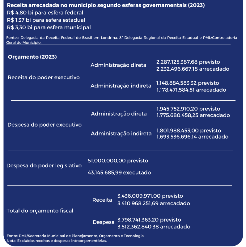 LD 10 ECONOMIA