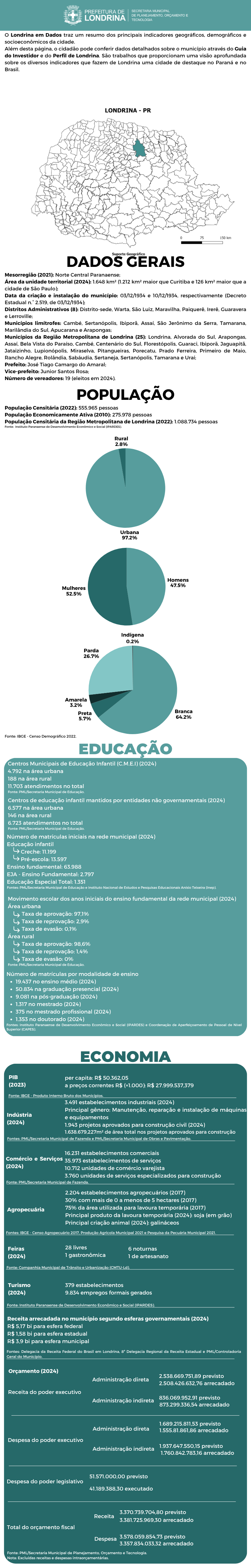 Londrina em dados 2025