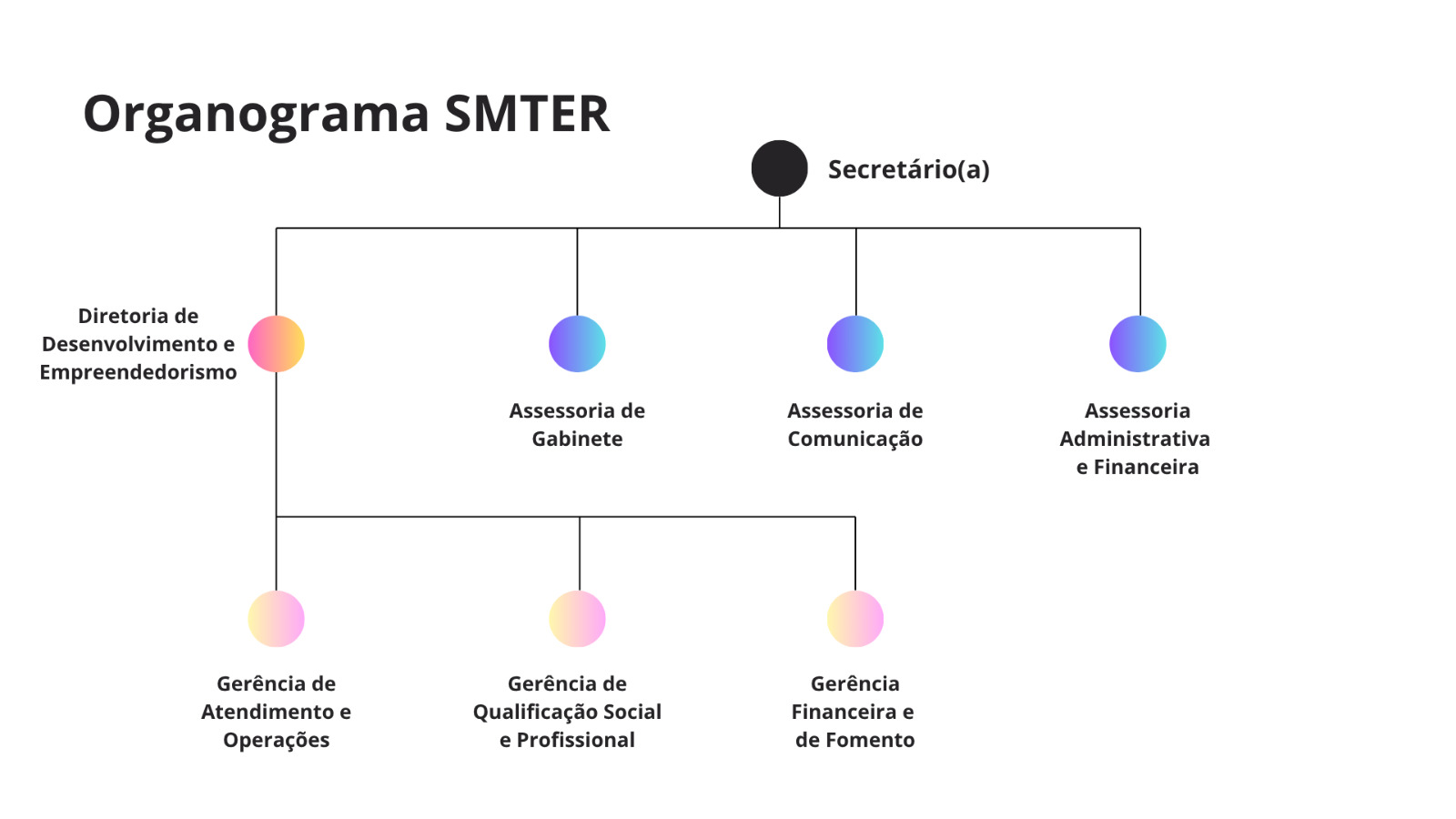 Organização
