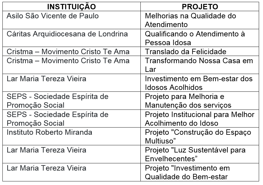 Projetos