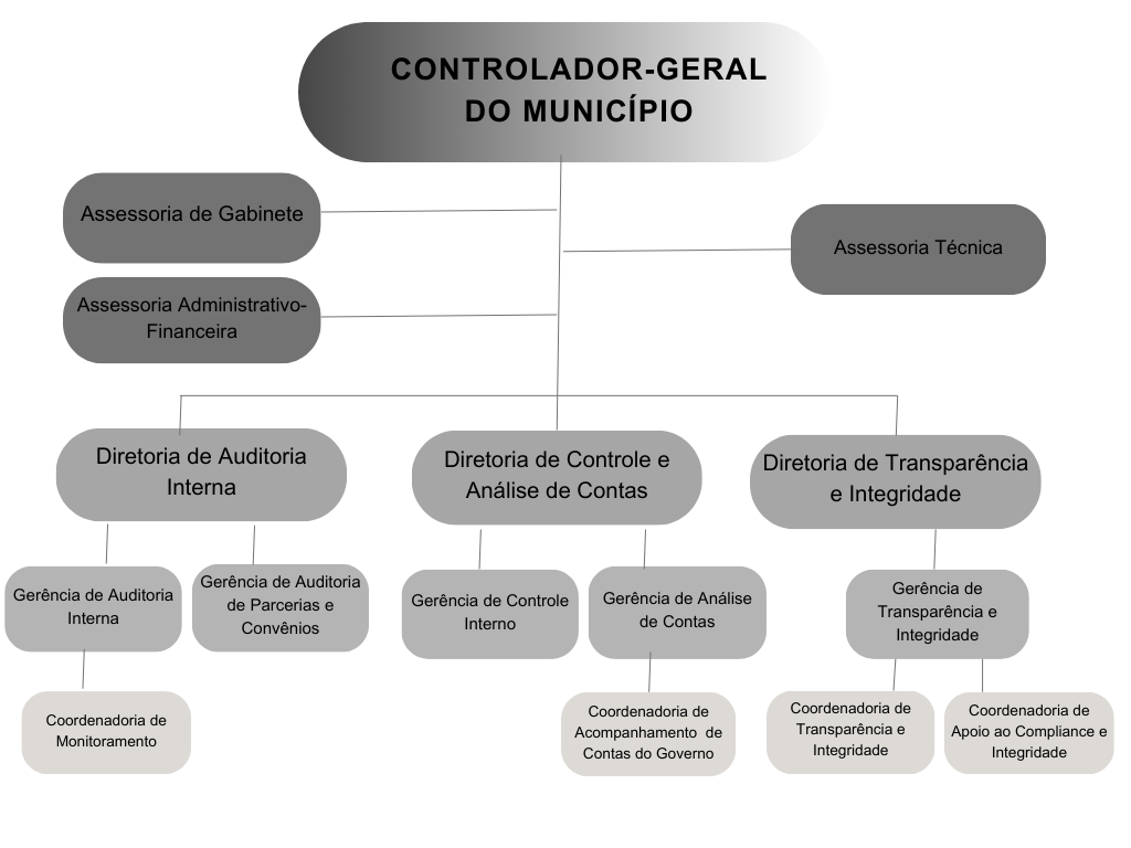 White Grey Simple Minimalist Photo Management Organisation Graph 2