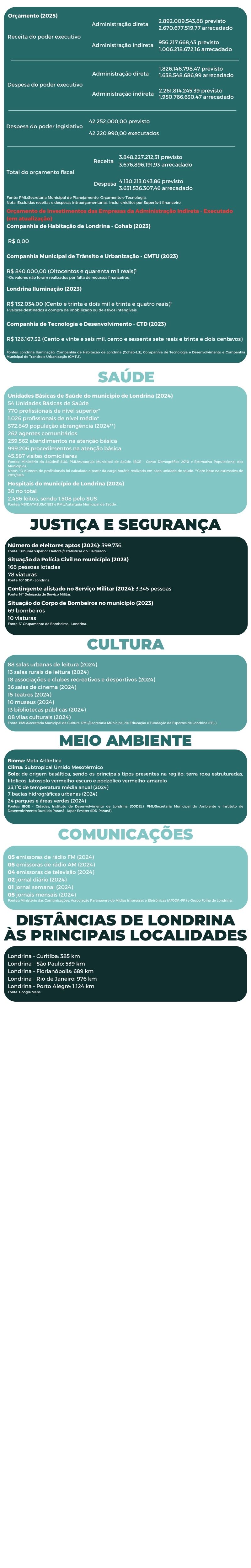 londrinaemdados2